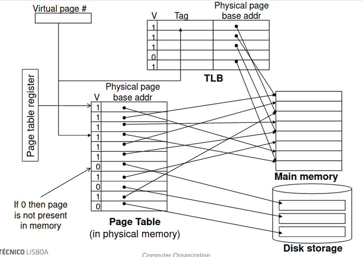 TLB