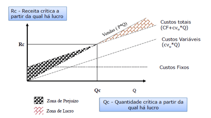 Ponto Crítico